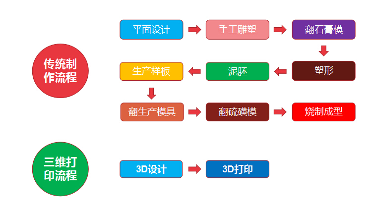 重磅！金石三維獲央視新聞聯(lián)播報道，憑高新技術(shù)實力爭當(dāng)中國出口先鋒
